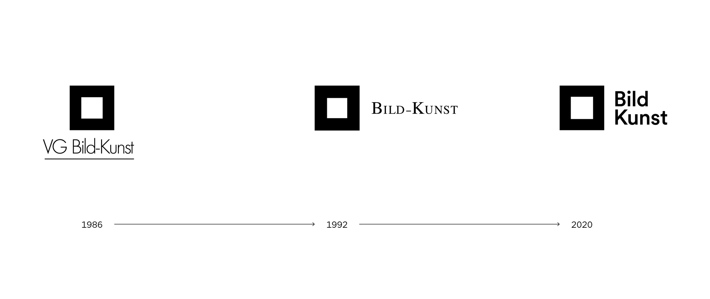 Historie des VG Bild-Kunst Logos
