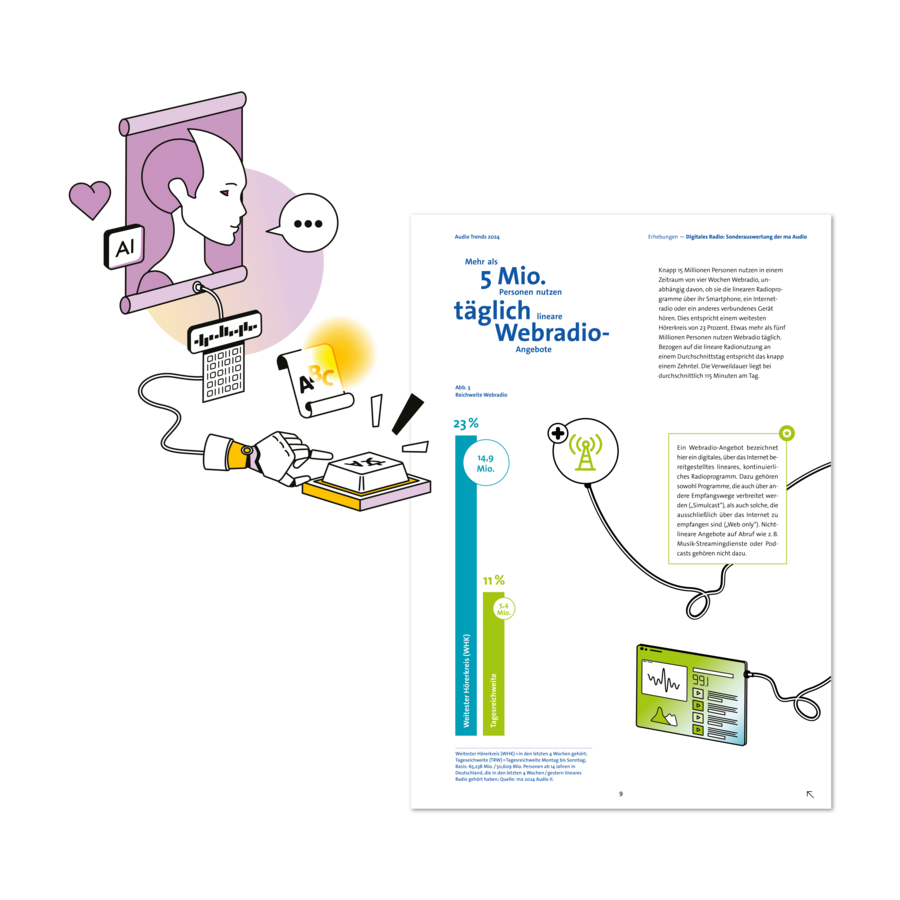 Design und Layout der Trendberichte der Medienanstalten