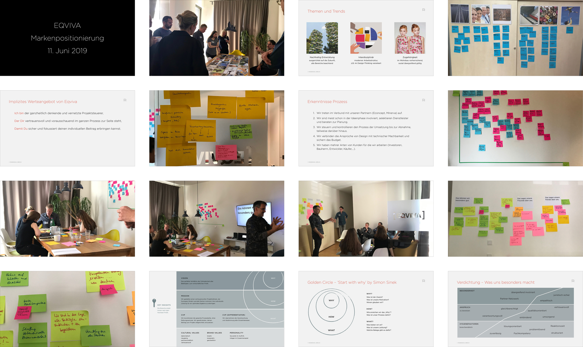 Eqviva Workshops Markenstrategie Collage