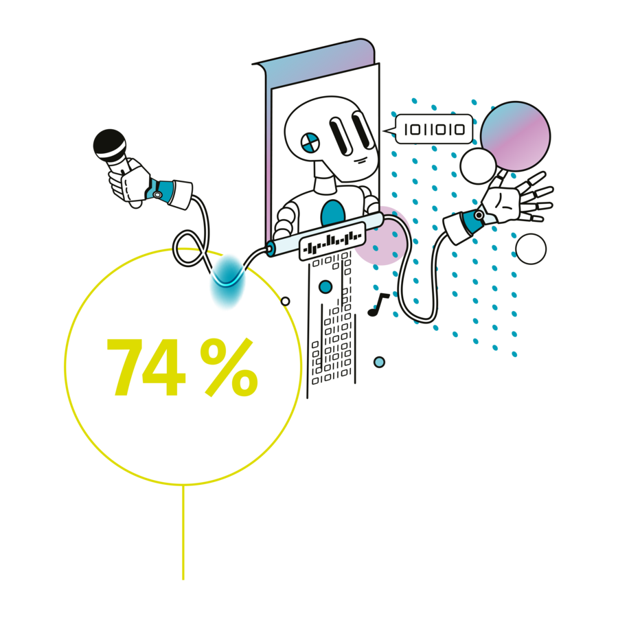 Design und Layout der Trendberichte der Medienanstalten